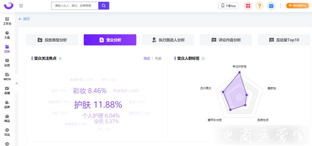 爆文率13%→20%?小紅書品牌自動結(jié)案報告來了！